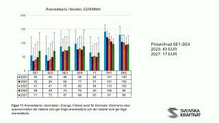 Utmaningar inom det nordiska kraftsystemet har vi effektbrist  Science Week 2023 [upl. by Jauch]