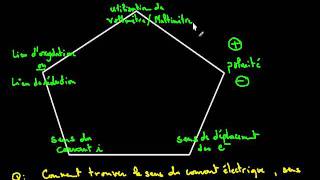 Etude des piles chimiques cours 8 [upl. by Acinahs]