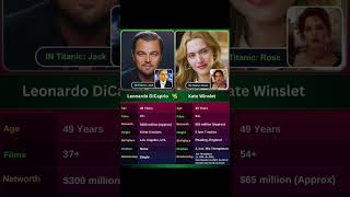 Leonardo DiCaprio vs Kate Winslet [upl. by Amat46]