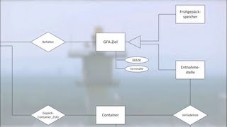 ARIS 34 Datensicht  ERD Einführung Wirtschaftsinformatik [upl. by Amelita282]