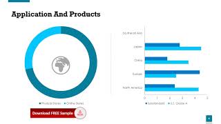 Global Citicoline Sodium CAS 33818 15 4 Sales Market [upl. by Zink475]