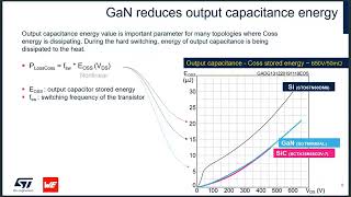 Designing Compact Power Supplies with GaN Up to 100W [upl. by Calvert23]