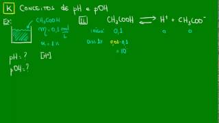 Conceitos de pH e pOH  Exemplo  Equilíbrios Iônicos  Química [upl. by Cesaro]