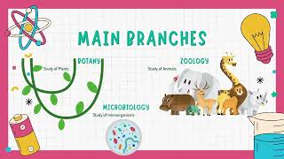 biology class 9th  Chapter 1 in Pashto  2024 [upl. by Cuda206]