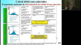 Hydrologie  les principales méthodes pour déterminer le débit dun bassin versant à son exutoire [upl. by Alsworth]