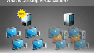 What is Virtualization [upl. by Adnylem]