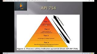 Process Safety Management System [upl. by Franz4]