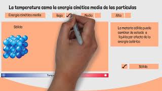 La temperatura como la energía cinética media de las partículas [upl. by Suoicerp514]