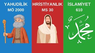 İslamiyet vs Hristiyanlık vs Yahudilik [upl. by Enrev995]