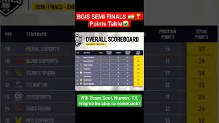 BGIS Semi Finals Points Table  Team Soul Numen GDR TX bgmi bgis soul shorts viral shortsviral [upl. by Cleon]