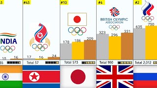 AllTime Most Successful Country by Won Olympics Medals  Summer  Winter [upl. by Ruttger]