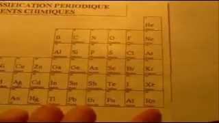 Jai compris  les atomes et les molécules [upl. by Lindsay]