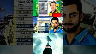 Ab de Villiers vs Kohli stats 😱🤯shorts cricket viratkohli abdevilliers indvsnz rohitsharma [upl. by Edorej610]