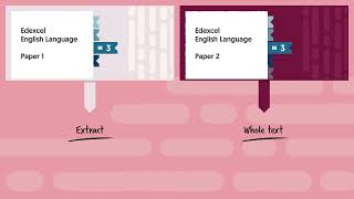 Edexcel English Language Paper 2 Question 3 Example Responses [upl. by Yelac]