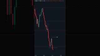 Day Trading Breakthroughs  ICT Techniques Demystified [upl. by Riordan524]