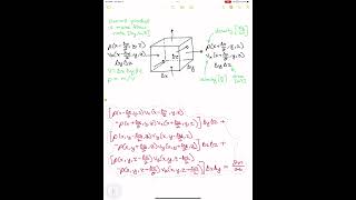 Applying Divergence to Fluid Mechanics math physics fluiddynamics continuityequation ytshorts [upl. by Rorie]