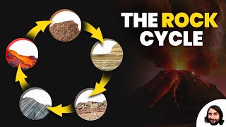 The Rock Cycle [upl. by Lemej]