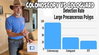 Colonoscopy VS Cologuard [upl. by Airamanna]