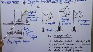 Determination of magnetic susceptibility by using gouy balance method [upl. by Atte]