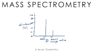 Mass Spectrometry amp Fragmentation  Alevel Chemistry [upl. by Mellisent319]