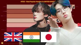 ATEEZ  Most Popular Members in Different Countries and Worldwide 2023 [upl. by Acira26]