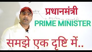 Prime minister प्रधानमंत्री [upl. by Ayocal340]