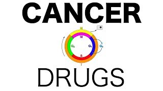 Cancer DrugsPharmacology [upl. by Mallin]