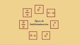 Explicación Qué son las Indeterminaciones [upl. by Imotas282]