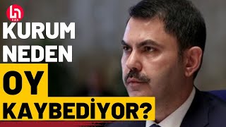 Seçime sayılı günler kala Murat Kurum neden oy kaybediyor [upl. by Cumings472]