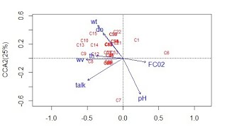 Jash Hang Limbu Similarity percentage SIMPER analysis in R part 2 [upl. by Tebor337]