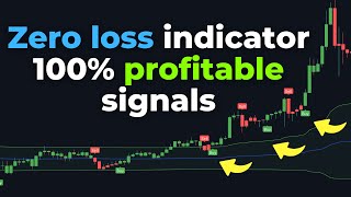 Zero Loss MACD  VWAP Trading Strategy 100 Profitable [upl. by Tesler]