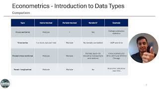 1 Advanced Econometrics Introduction to Data Types [upl. by Gastineau231]