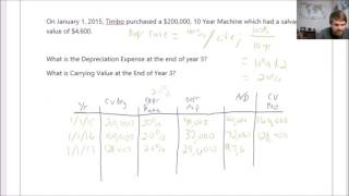 How to Calculate Double Declining Depreciation [upl. by Cathie]