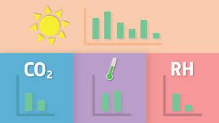 Climate monitor [upl. by Ahsikrats987]