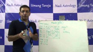 Aspects or Dirshti hindi  Umang Taneja Nadi Astrology [upl. by Peterus]