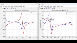 Dual Polarized Patch Microstrip Antenna Model and Analysis [upl. by Aciretehs265]