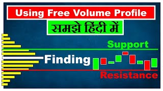 True Support amp Resistance using VOLUME PROFILE  Hindi  Intraday amp Swing Strategy [upl. by Lenee999]