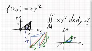 24B1 Beispiel Doppelintegral [upl. by Naruq]