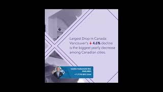 Vancouver Rent Prices Slowly Declining [upl. by Stricklan]