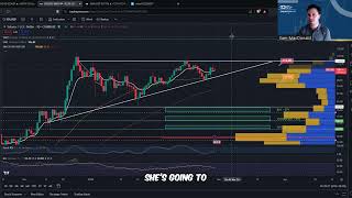 280224 THE ALTCOIN BIBLE  SOL ETH AGIX A 90 sec rundown of the BUY amp SELL levels [upl. by Nnylasor]