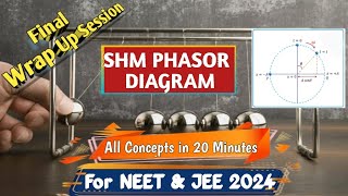 SHM As Projection Of Uniform Circular Motion  Phasor Diagram in SHM [upl. by Bascio]