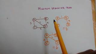 Minimum Spanning tree Tamil [upl. by Ardisi]