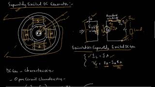 Separately Excited DC Generator [upl. by Ardien79]