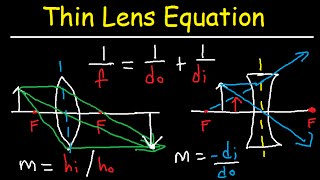 Thin Lens Equation Converging and Dverging Lens Ray Diagram amp Sign Conventions [upl. by Jermayne]