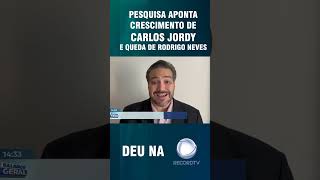 PESQUISA APONTA CRESCIMENTO DE CARLOS JORDY E QUEDA DE RODRIGO NEVES DEU NA RECORD [upl. by Orran]