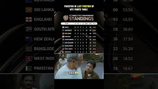 Pakistan position in points table🤡shorts pakistan india wtc cricket shortsfeed ytshorts [upl. by Tandy]