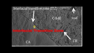 Concrete Secrets  Mastering the ITZ Interfacial Transition Zone [upl. by Verena]