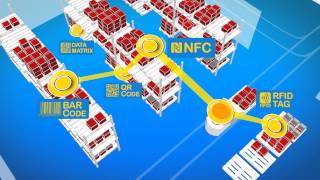 Intelligent Manufacturing and Smart Logistics  Industry 40  Smart Industry solution EMANS [upl. by Yevi]