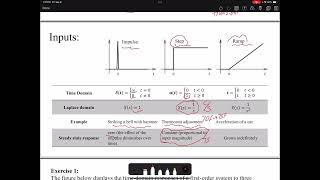 Introduction to First Order Systems in Control steady state response under step impulse and ramp [upl. by Zetroc]