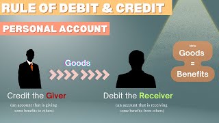 Rule of debit and credit personal account [upl. by Aehr16]